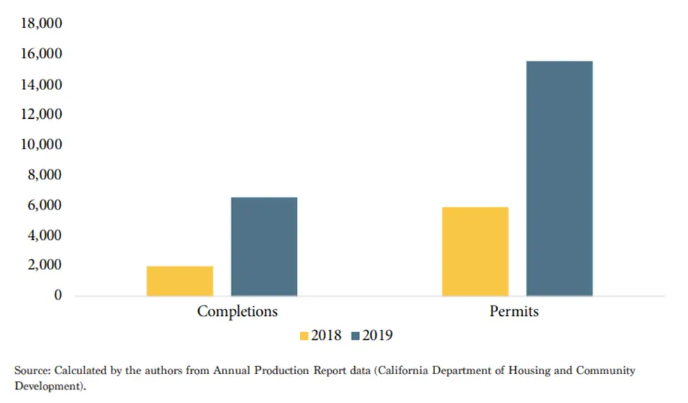 The Essential Guide to ADU Regulations in California: What You Need to Know | California ADU Regulations 2 California ADU Regulations